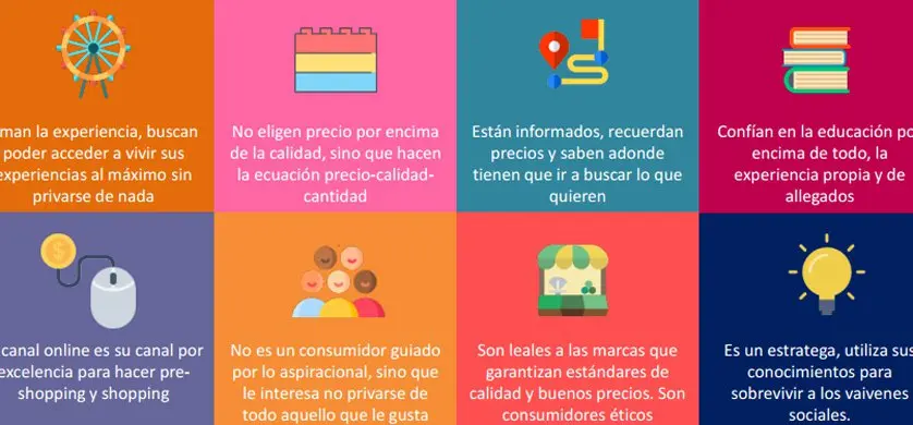 consumidor inteligente e informado - Qué es el consumo informado