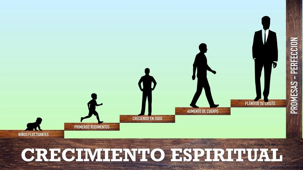 el crecimiento en la inteligencia de la fe - Qué es el crecimiento de la fe