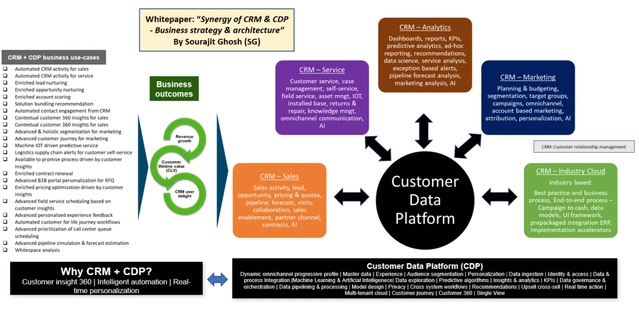 crm e inteligencia de negocios paper - Qué es el CRM y cuál es su importancia