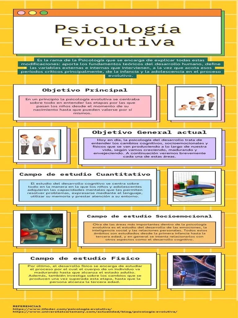 Desarrollo psicoevolutivo de la inteligencia - Qué es el desarrollo Psicoevolutivo desarrollo psicoevolutivo de la inteligencia - Qué es el desarrollo Psicoevolutivo