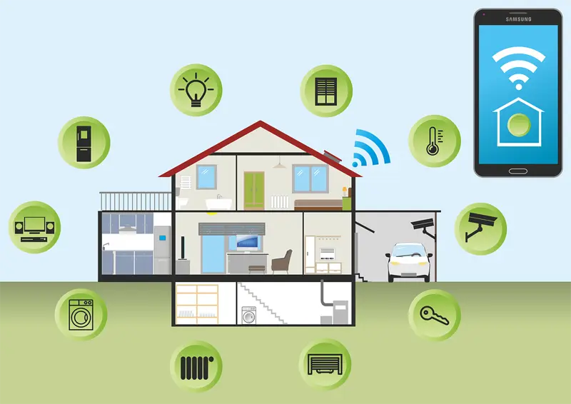 El Ecosistema Inteligente: Mejorando Nuestras Vidas con Tecnología - Qué es el ecosistema de vida inteligente ecosistema inteligente - Qué es el ecosistema de vida inteligente