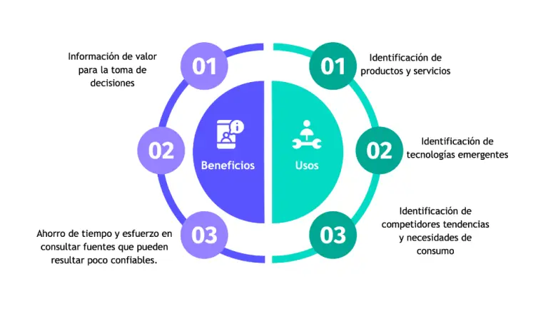 definicion de vigilancia en la inteligencia - Qué es el estudio de vigilancia