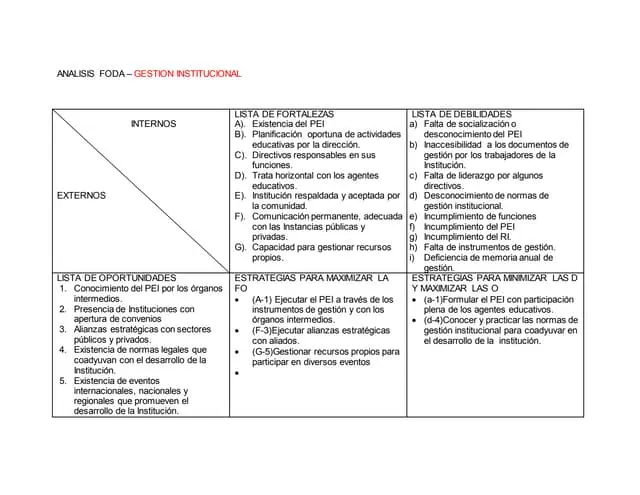 analisis foda sistema inteligencia peru - Qué es el FODA institucional