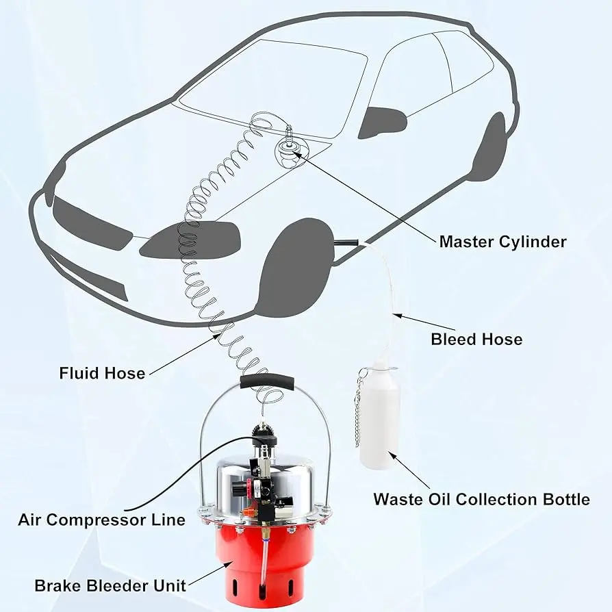 sistema de frenos inteligente master back - Qué es el frenado automático trasero inteligente