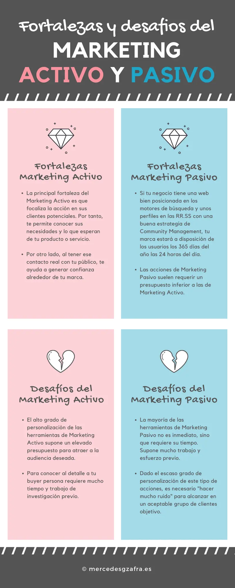 Marketing Activo Inteligente - Qué es el marketing activo marketing activo inteligente - Qué es el marketing activo