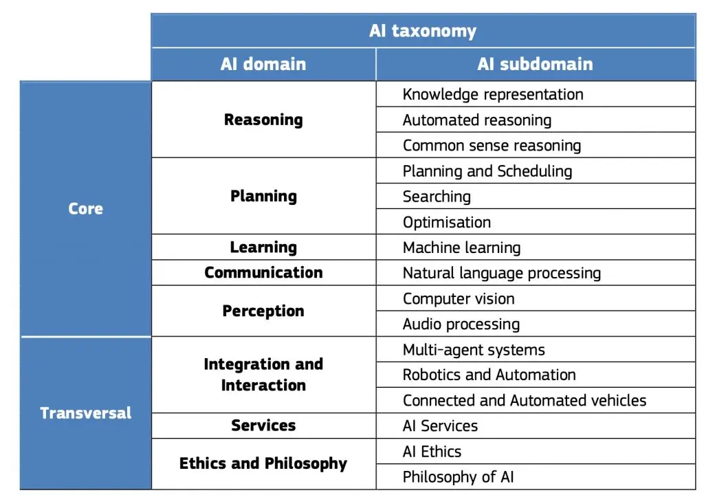 clasificadores inteligencia artificial - Qué es el método de clasificación