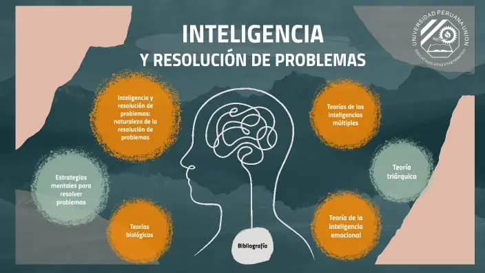 como se denomina la inteligencia de resolucion de problemas - Qué es el método de resolución de problemas