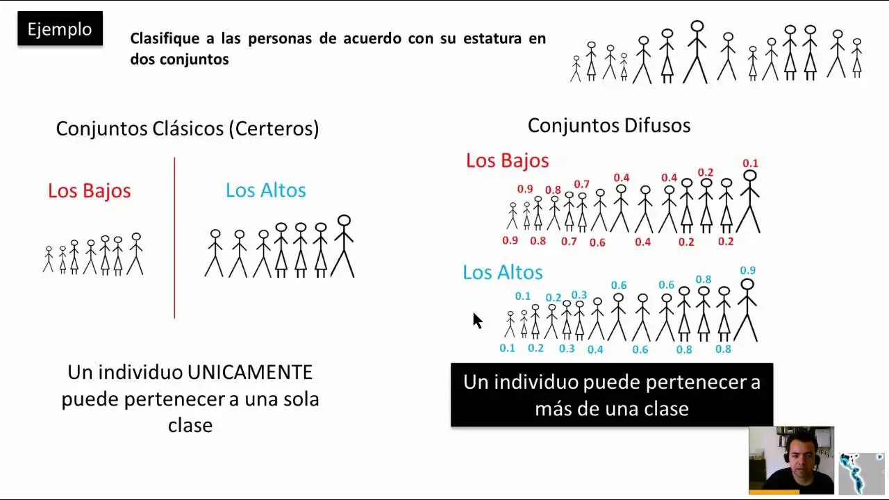 conjuntos difusos en inteligencia - Qué es el metodo difuso