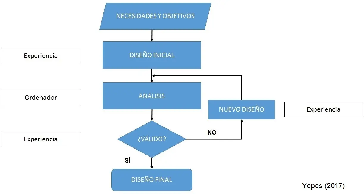 algoritmos heuristicos inteligencia artificial - Qué es el método heurístico y ejemplos