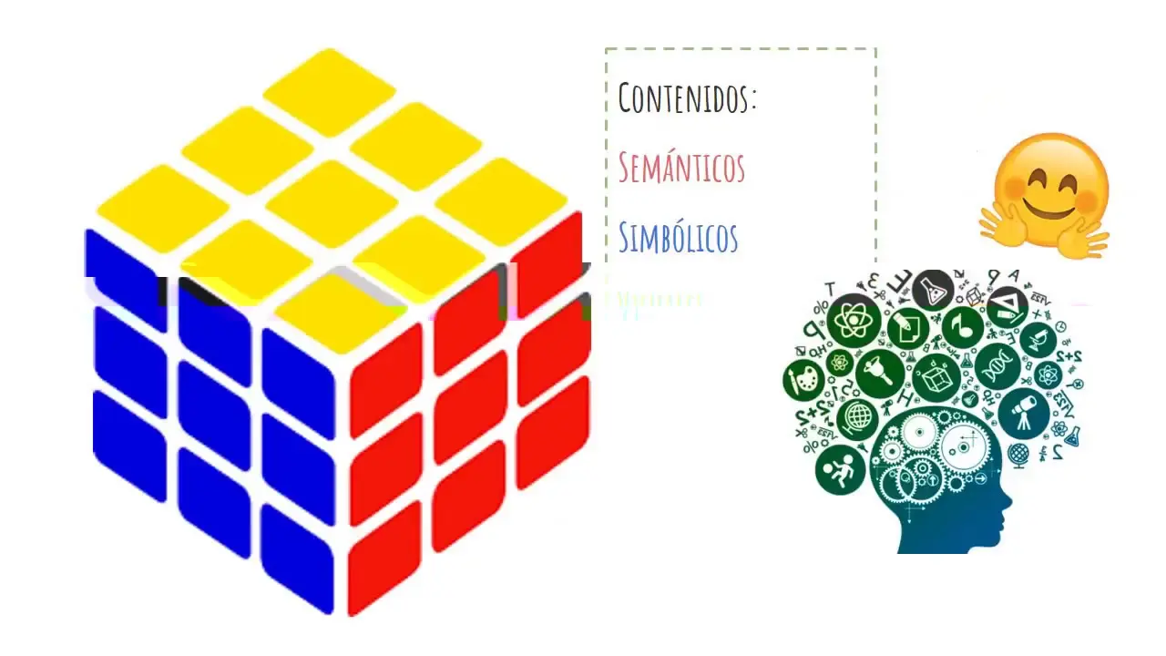 imagenes de modelo de inteligencia de guilford - Qué es el modelo de inteligencia de Guilford