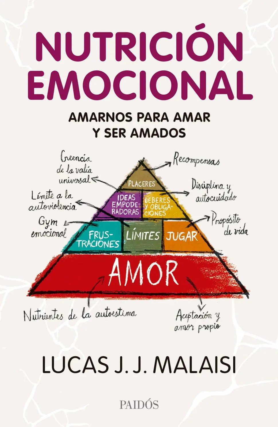 La Pirámide de la Inteligencia Emocional: Un modelo para comprender nuestras emociones - Qué es el modelo de pirámide piramide inteligencia emocional - Qué es el modelo de pirámide