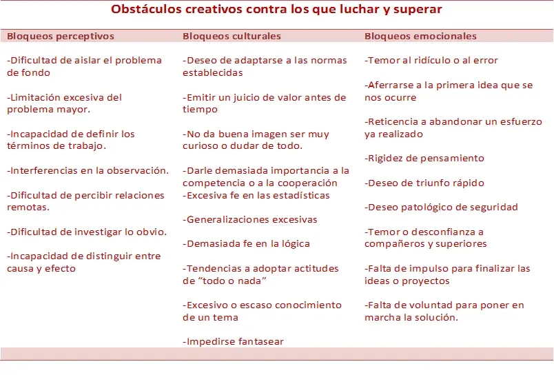 Desarrollo de la inteligencia según Edward de Bono - Qué es el pensamiento lateral según Edward de Bono desarrollo de la inteligencia segun edwards de bono - Qué es el pensamiento lateral según Edward de Bono