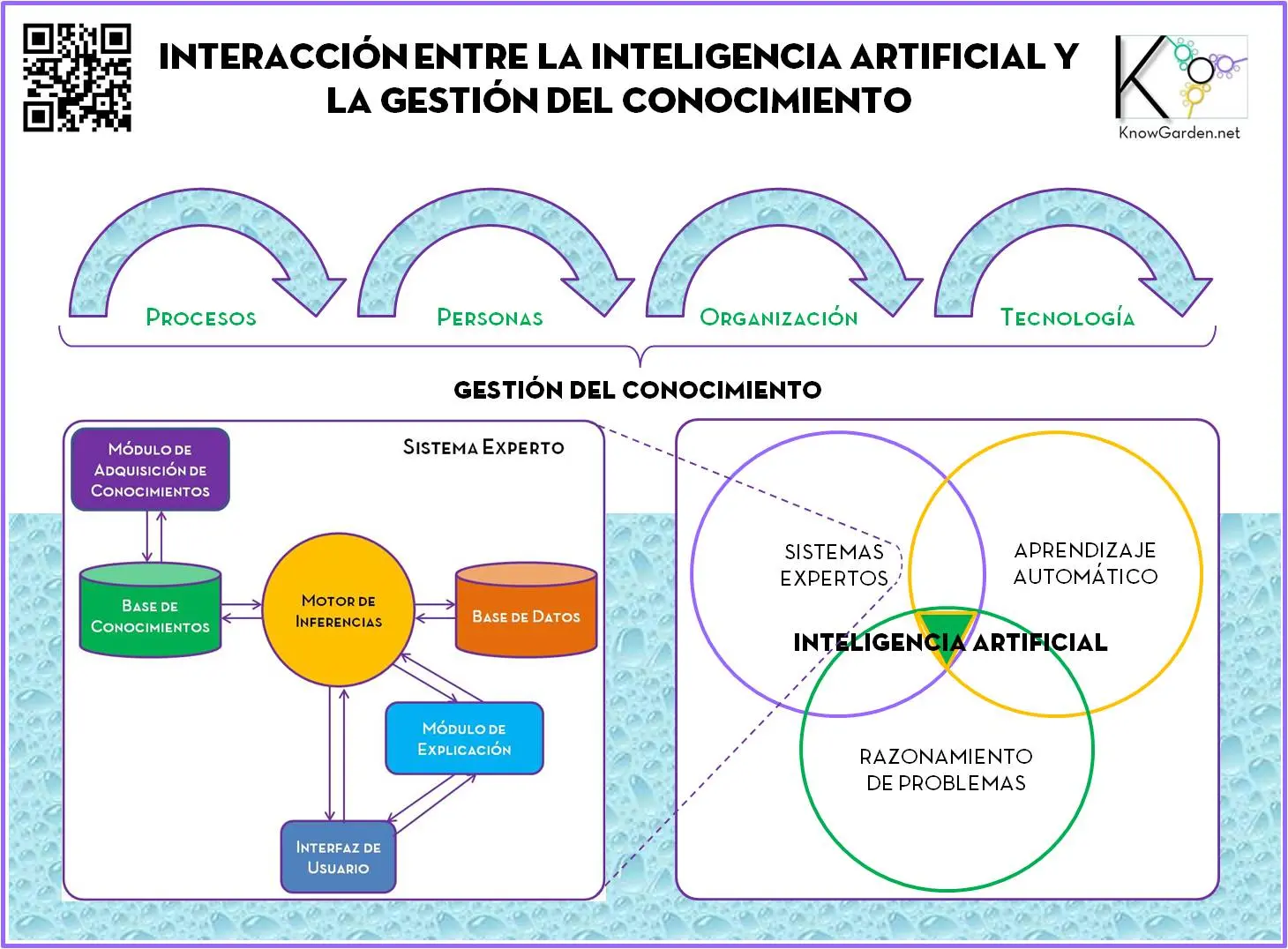 adquisición del conocimiento inteligencia artificial - Qué es el proceso de adquisición del conocimiento