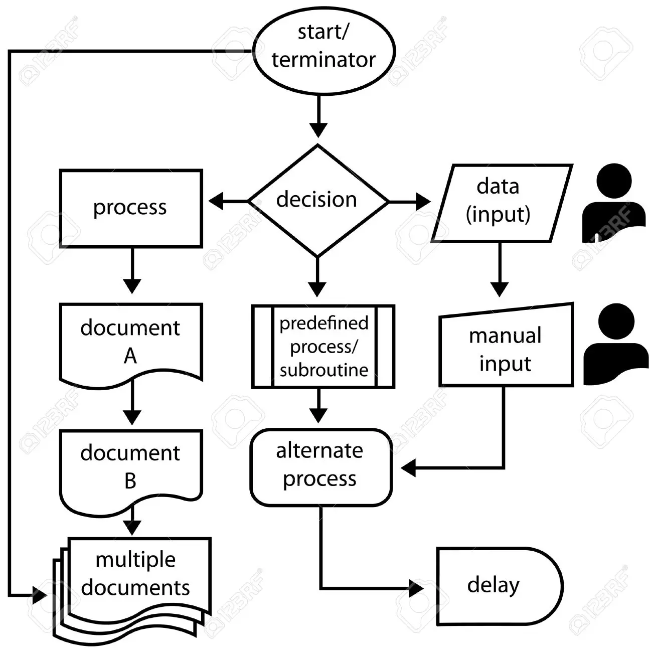 Diagrama de flujo de procesamiento de etiquetas inteligentes - Qué es el programa DFD y para qué sirve diagrama de flujo de procesamiento de etiquetas inteligentes - Qué es el programa DFD y para qué sirve