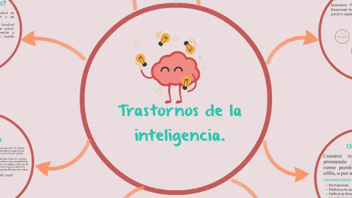 Cuales son los trastornos de la inteligencia - Qué es el retraso mental según la OMS cuales son los trastornos de la inteligencia - Qué es el retraso mental según la OMS