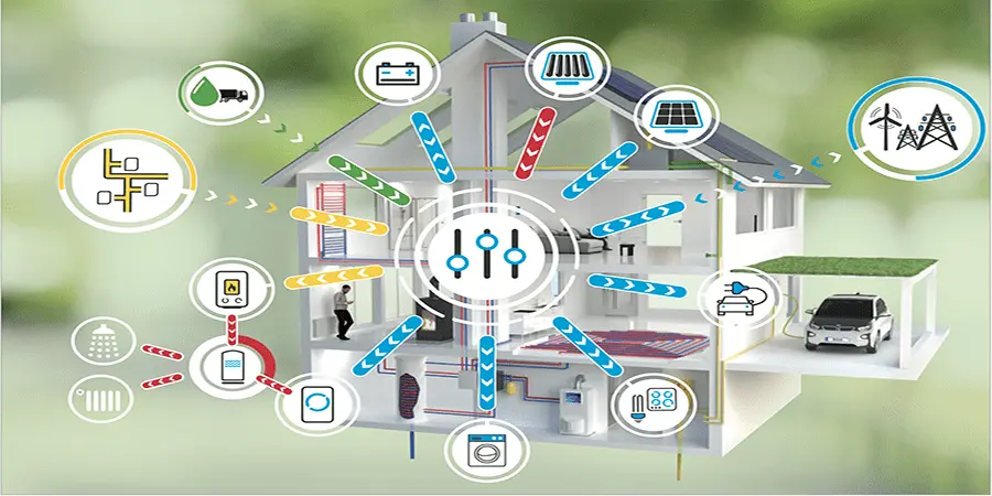 estudio de gestion de energetica de casas inteligentes - Qué es el sistema de gestión de energía del hogar inteligente