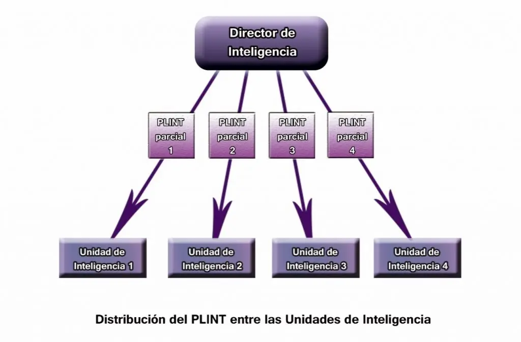 gestion de procesos direccion de inteligencia - Qué es el sistema de gestión de inteligencia