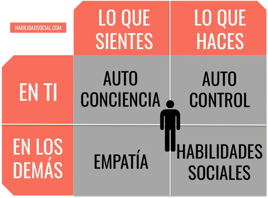 test de inteligencia social - Qué es el test de Goldstein