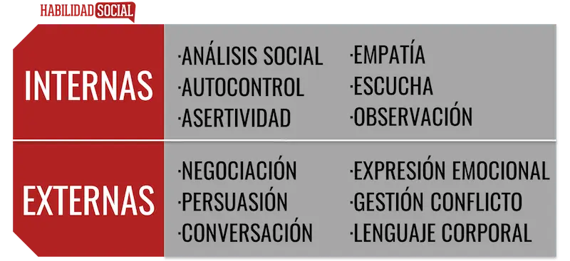 test de inteligencia social - Qué es el test de inteligencia social