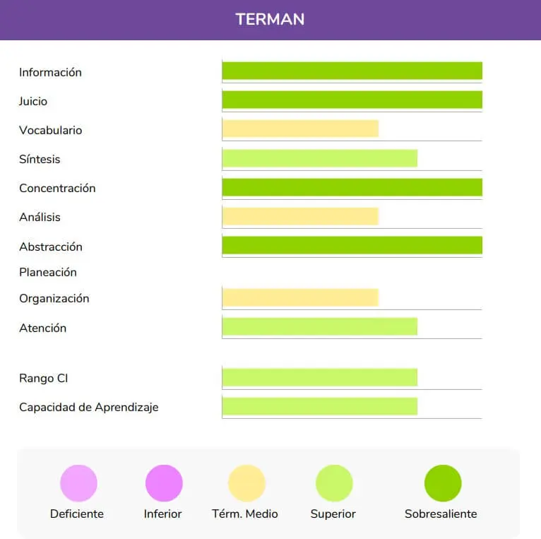 escala de inteligencia de terman merril - Qué es el test Terman Merril PDF