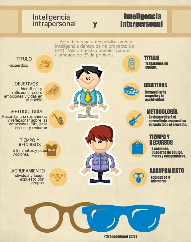 Inteligencia de Actividad Personal: Mejorando tu salud con el PAI - Qué es el valor pai inteligencia de actividad personal - Qué es el valor pai