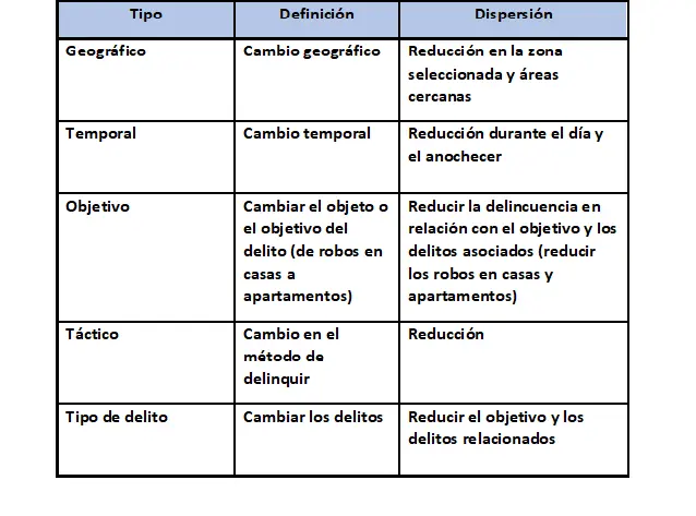 actividades para alumnos de inteligencia criminal - Qué es la actividad criminal