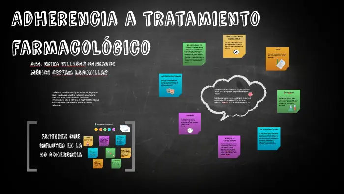 Adherencia al Tratamiento Inteligente Errática: Consecuencias y Mejoras - Qué es la adherencia al tratamiento adherencia al tratamiento inteligente erratica - Qué es la adherencia al tratamiento