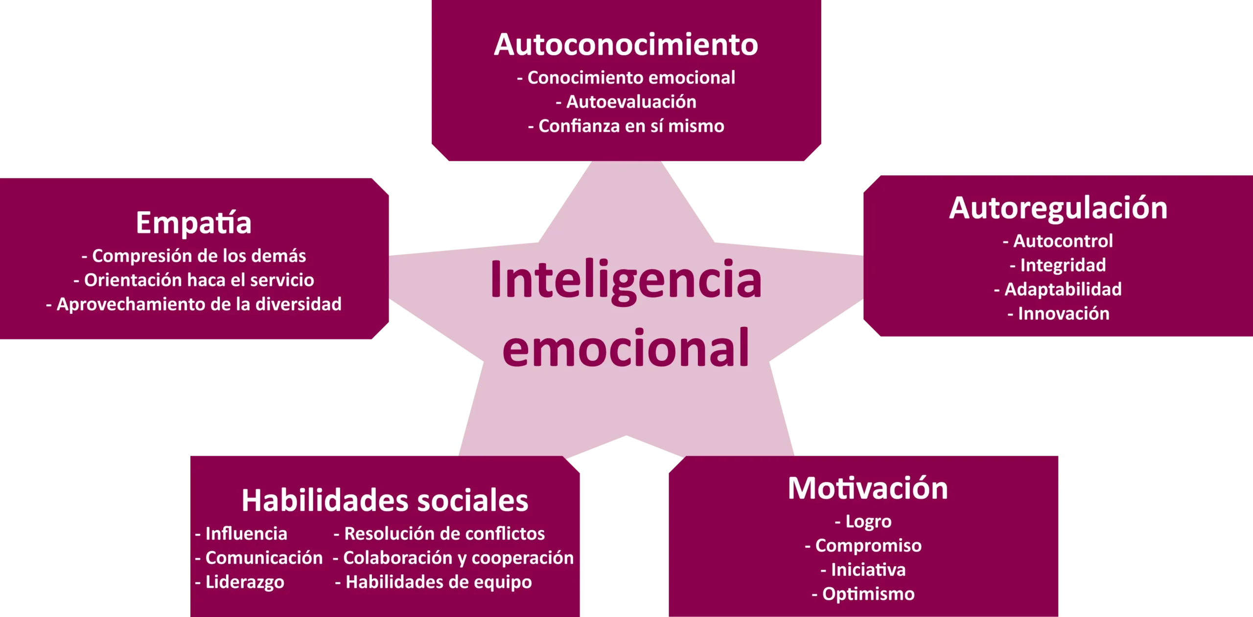 aptitudes personales de la inteligencia emocional - Qué es la aptitud emocional