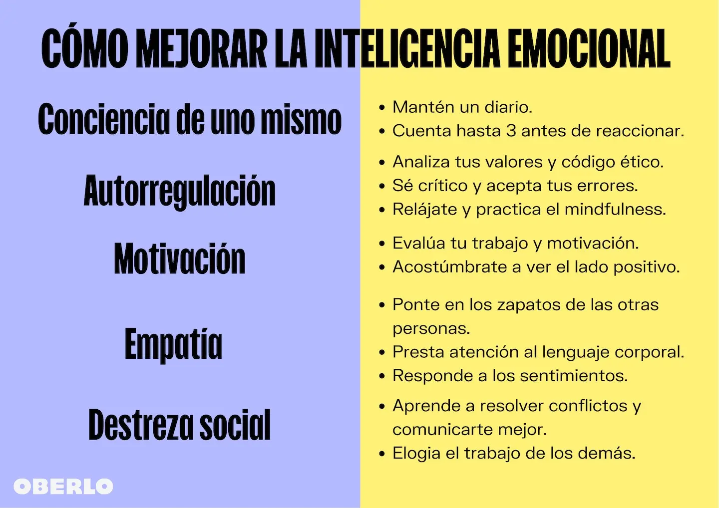 conciencia de uno mismo inteligencia emocional ejemplos - Qué es la autoconciencia y ejemplos