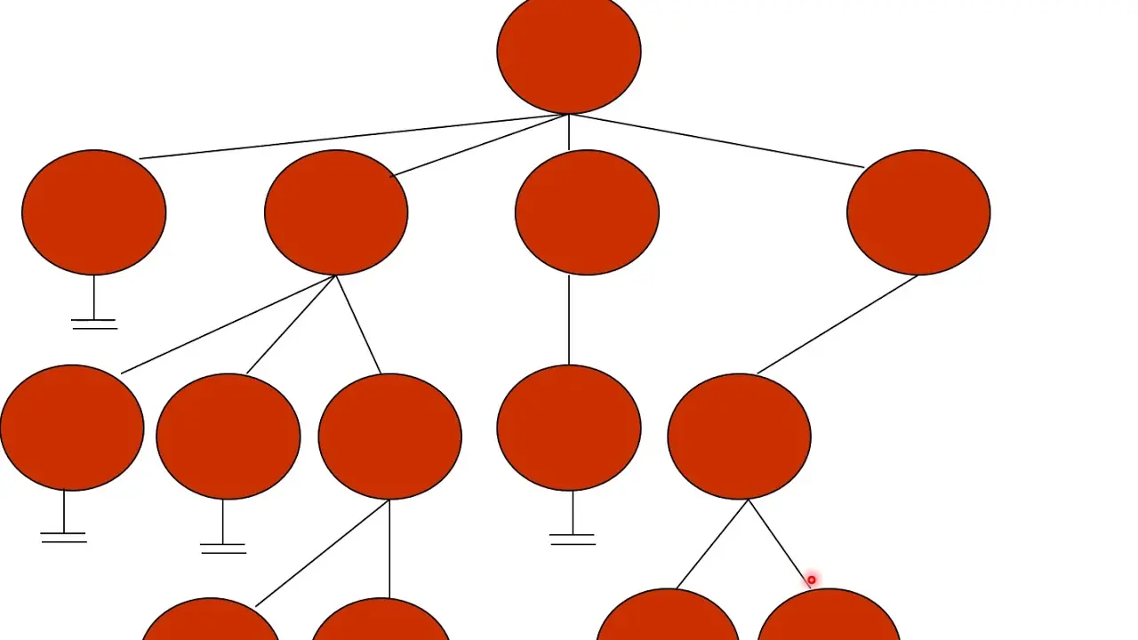 busqueda primero en amplitud inteligencia artificial - Qué es la búsqueda primero en amplitud y la búsqueda primero en profundidad