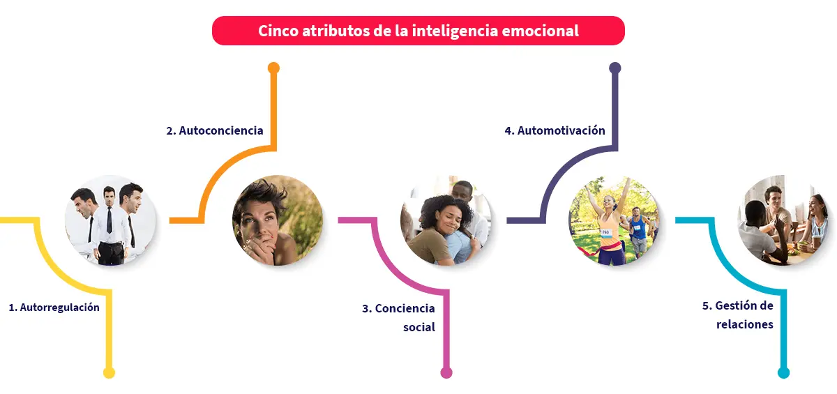 calma a traves de la inteligencia emocional - Qué es la calma como emoción