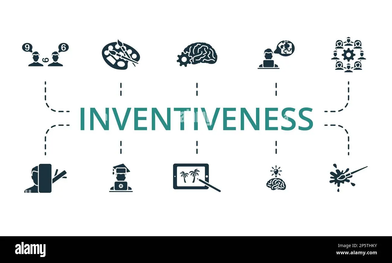 inteligencia inventiva - Qué es la capacidad inventiva