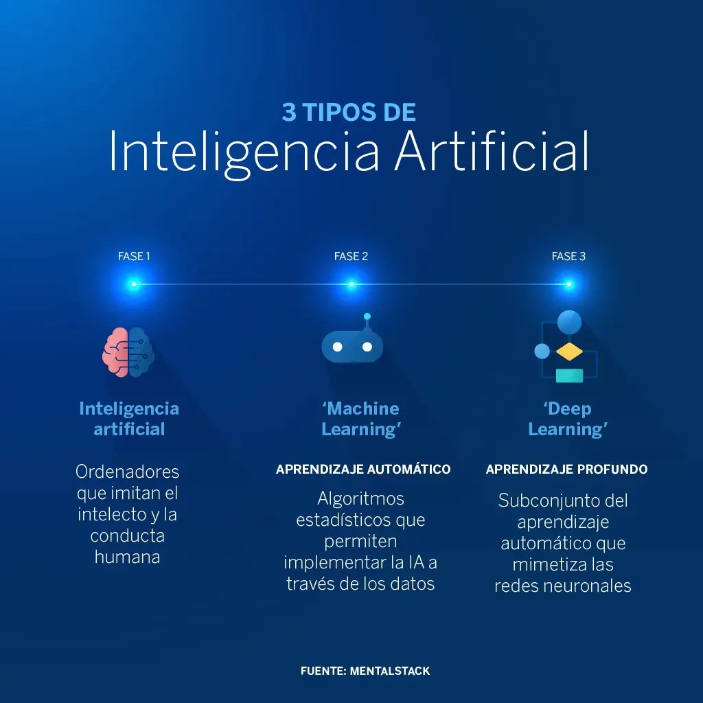 como capturar la inteligencia - Qué es la captura de inteligencia