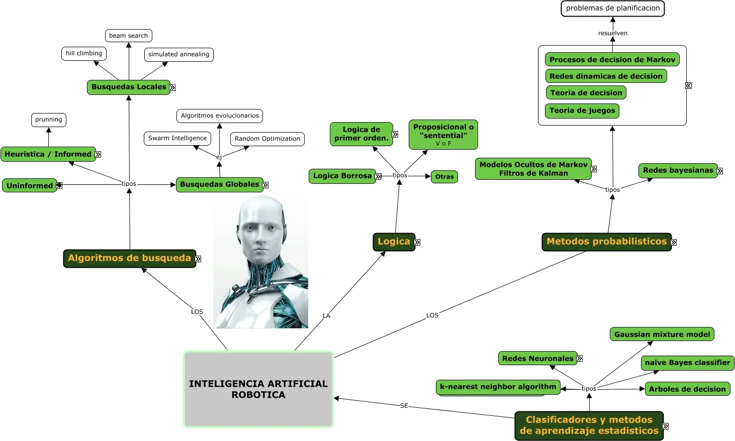 clasificadores inteligencia artificial - Qué es la clasificación IA