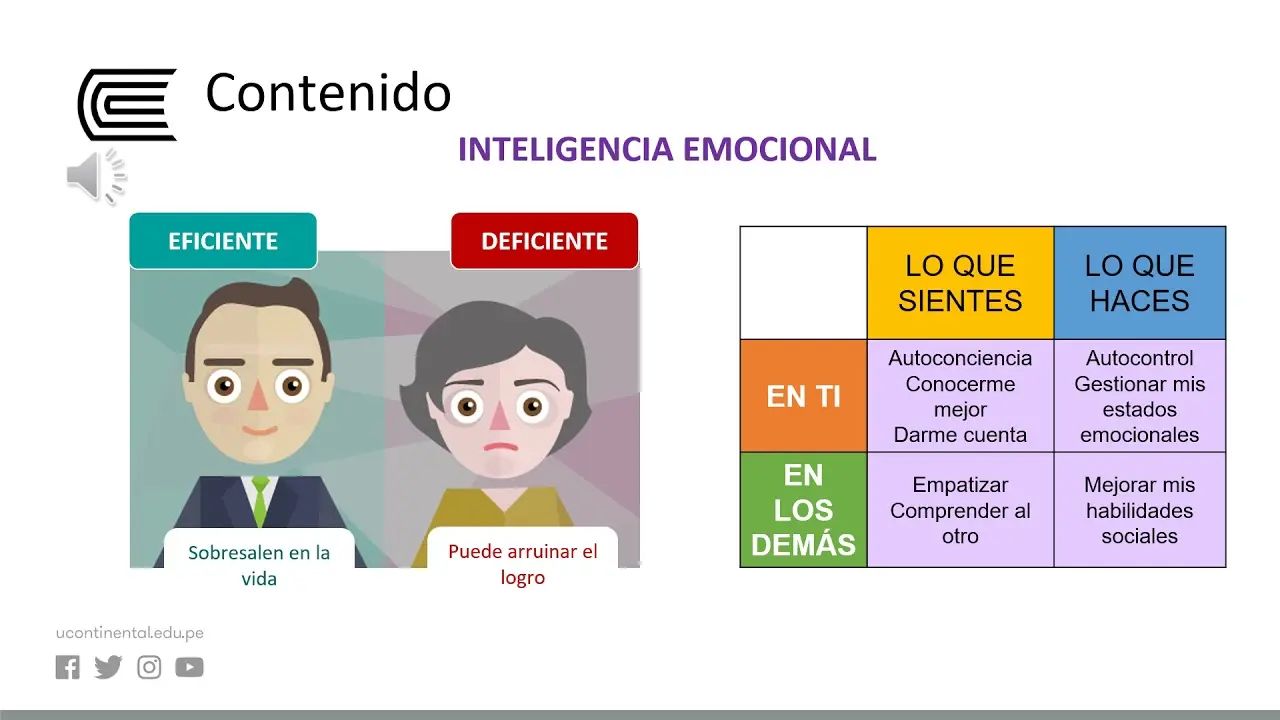 comprension de expresiones en inteligencia emocional - Qué es la comunicación de expresión emocional