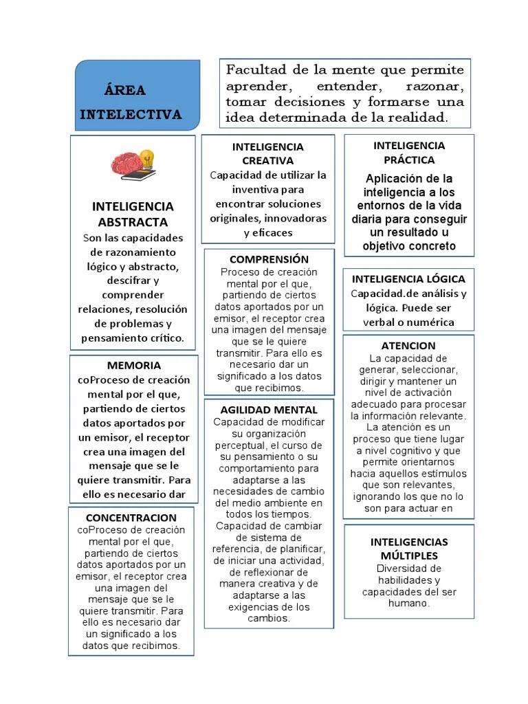 Inteligencia o facultad intelectiva: una capacidad única del ser humano - Qué es la facultad intelectiva inteligencia o facultad intelectiva - Qué es la facultad intelectiva