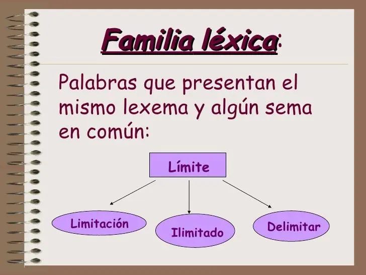 familia lexica de inteligencia - Qué es la familia léxica ejemplos