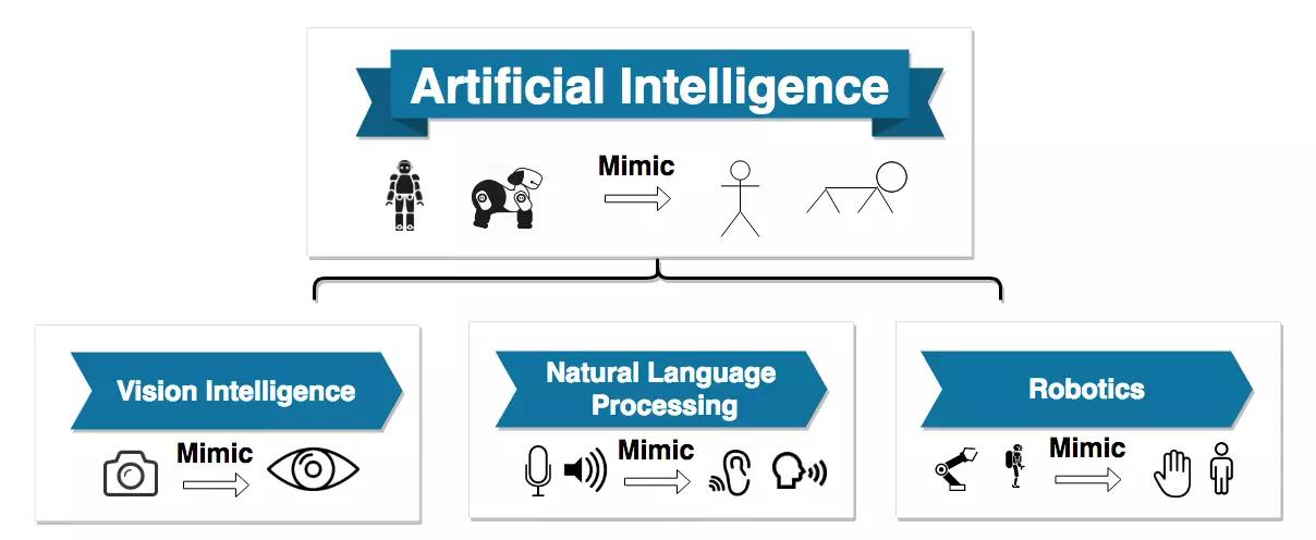 inteligencia artificial evolutiva - Qué es la IA 2023