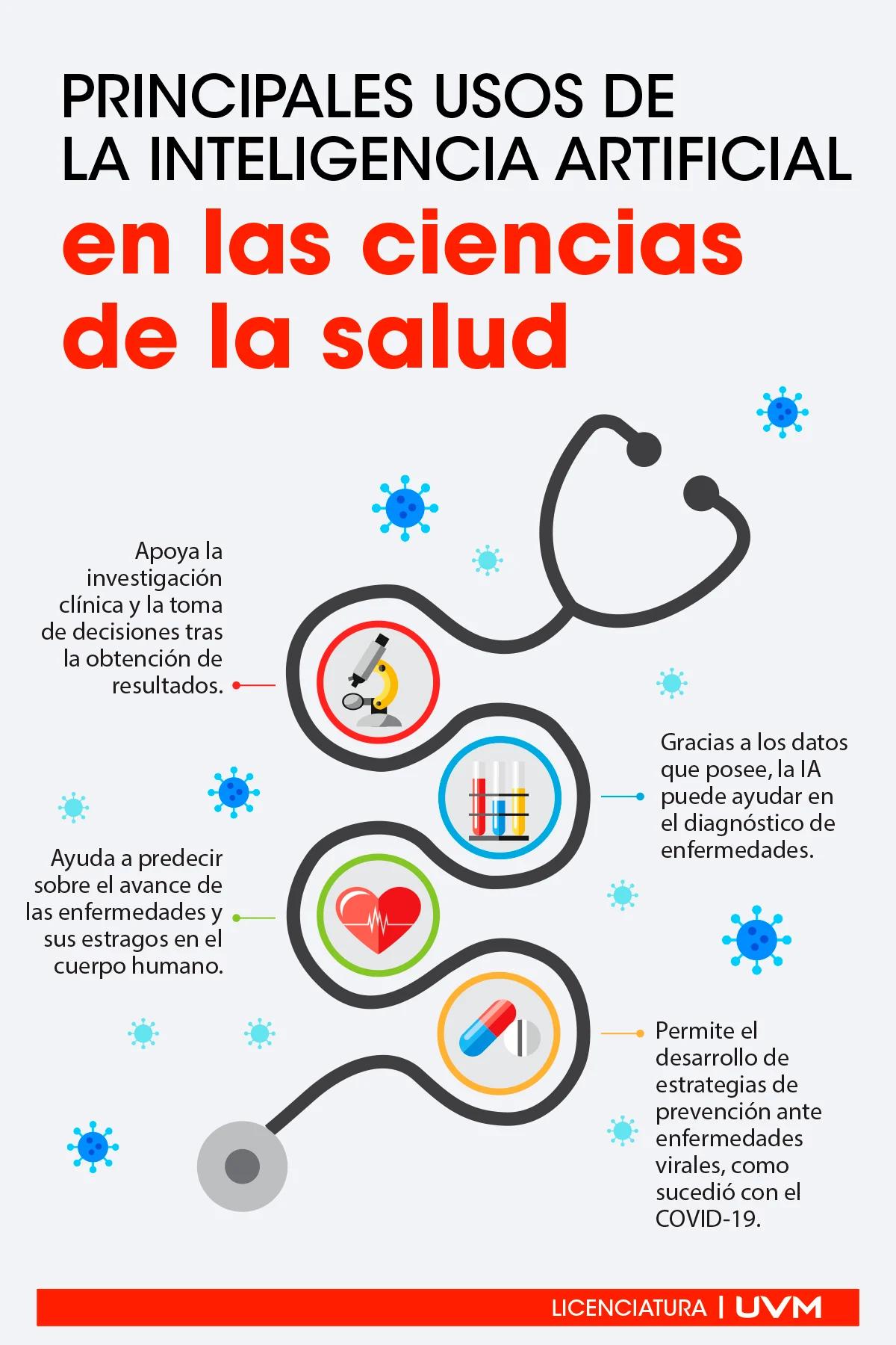concepto de inteligencia artificial en medicina - Qué es la IA en términos médicos