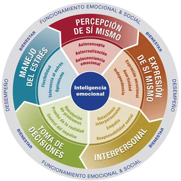 los 12 pilares de la inteligencia - Qué es la inteligencia 12