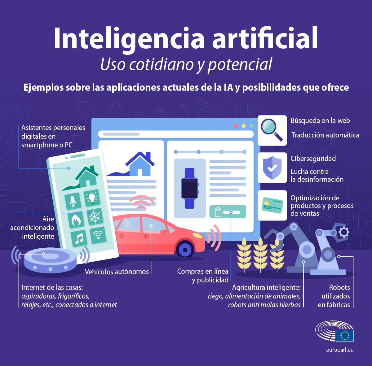 inteligencia artificial definicion - Qué es la inteligencia artificial y un ejemplo