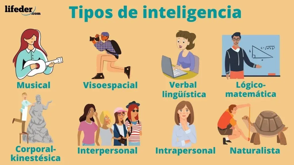 inteligencia artistica - Qué es la inteligencia artística