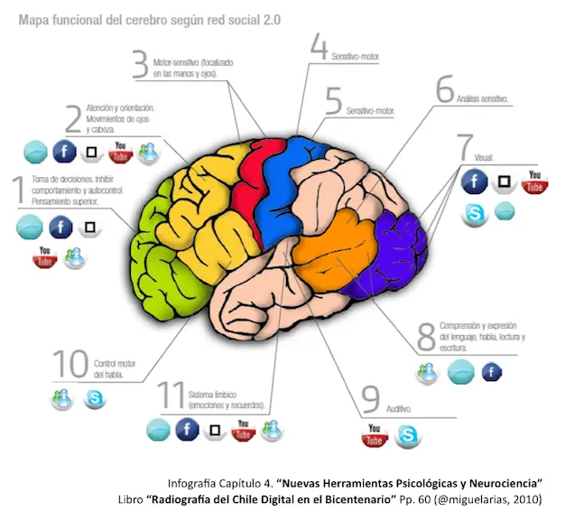 Inteligencia funcional: Entendiendo tus necesidades y características - Qué es la inteligencia clasica inteligencia funcional - Qué es la inteligencia clasica