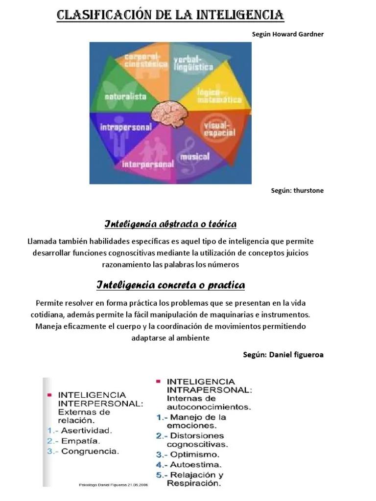 Clasificación Convencional de la Inteligencia - Qué es la inteligencia convencional clasificacion convencional de la inteligencia - Qué es la inteligencia convencional