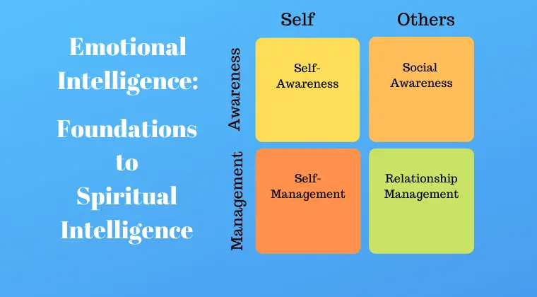 como activar el espiritu inteligencia emocional - Qué es la inteligencia emocional espiritual
