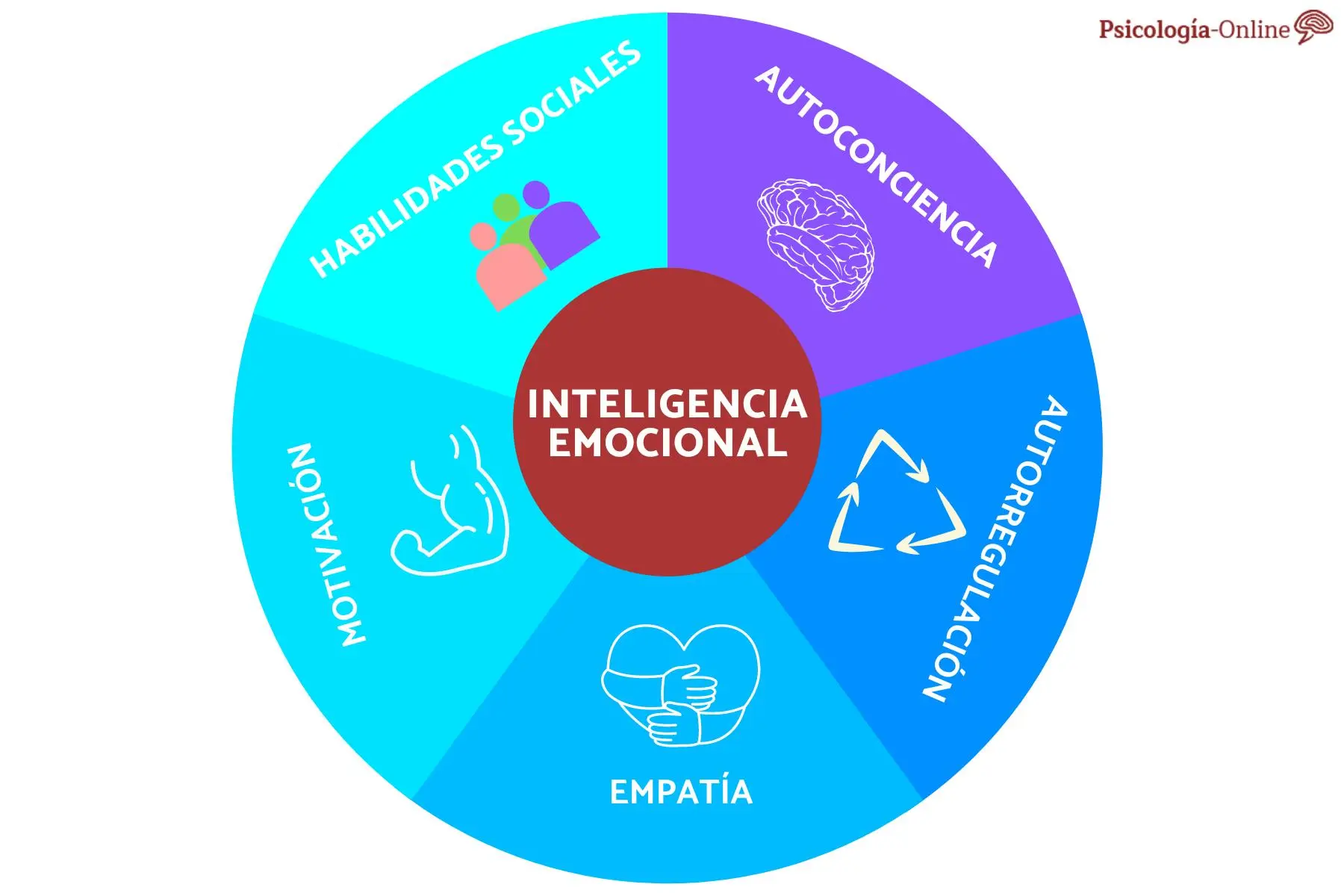 inteligencia emocional segun daniel goleman - Qué es la inteligencia emocional según Daniel Goleman