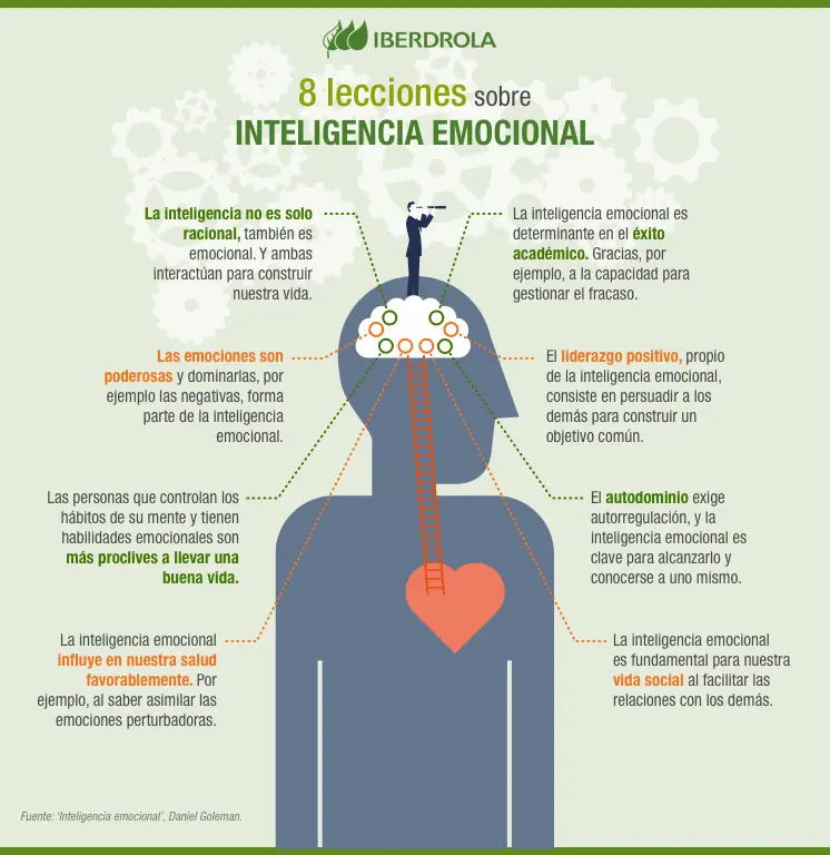 bases filosoficas de la inteligencia emocional - Qué es la inteligencia emocional según la filosofia