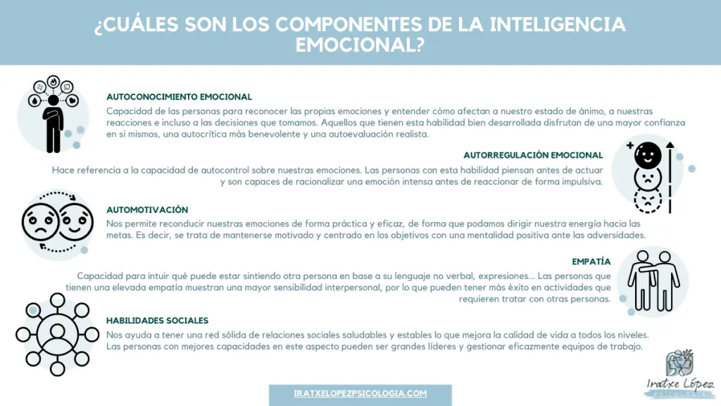 autoregulacion y inteligencia emocional es igual - Qué es la inteligencia emocional y autorregulación