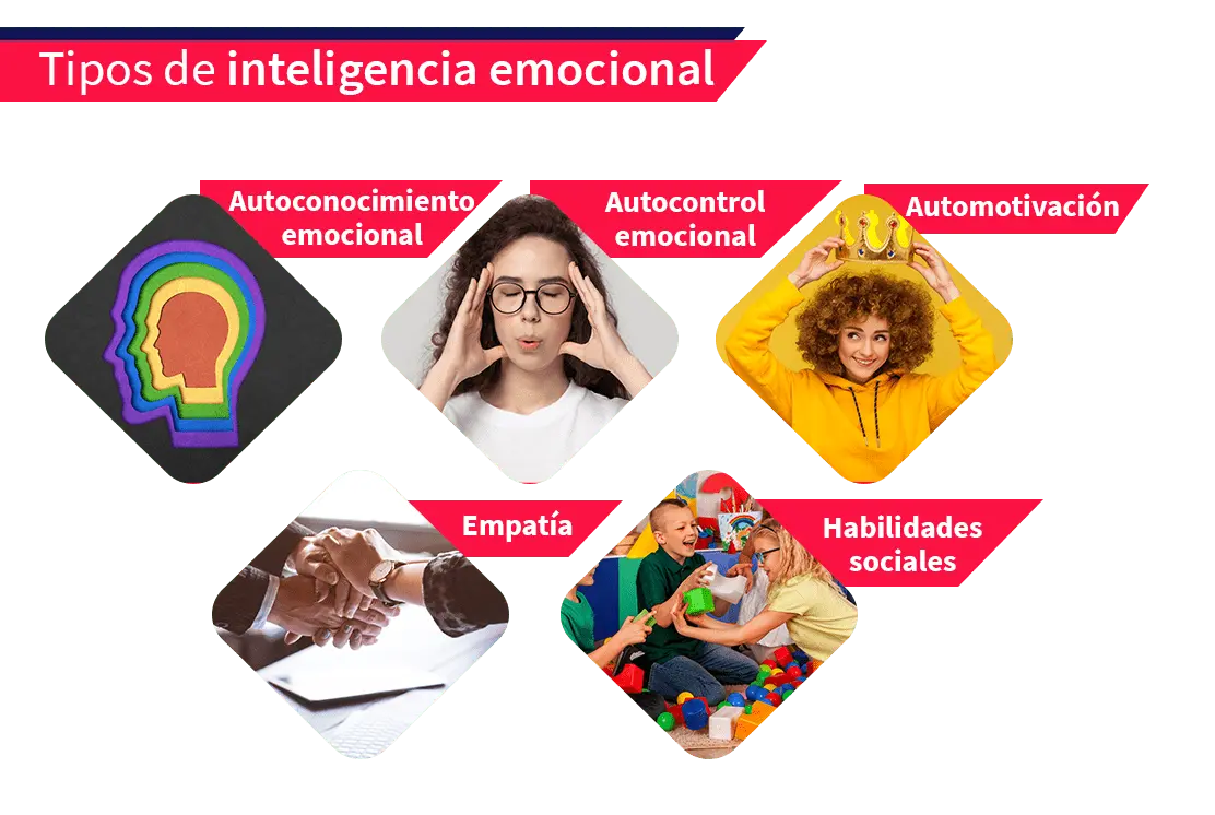 niveles de inteligencia emocional - Qué es la inteligencia emocional y cómo se clasifica