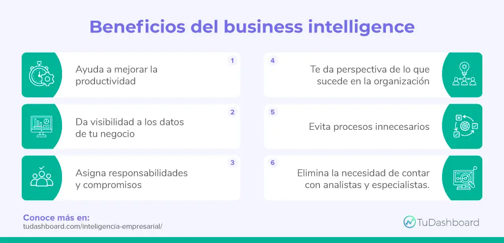 inteligencia empresarial definicion - Qué es la inteligencia empresarial según autores